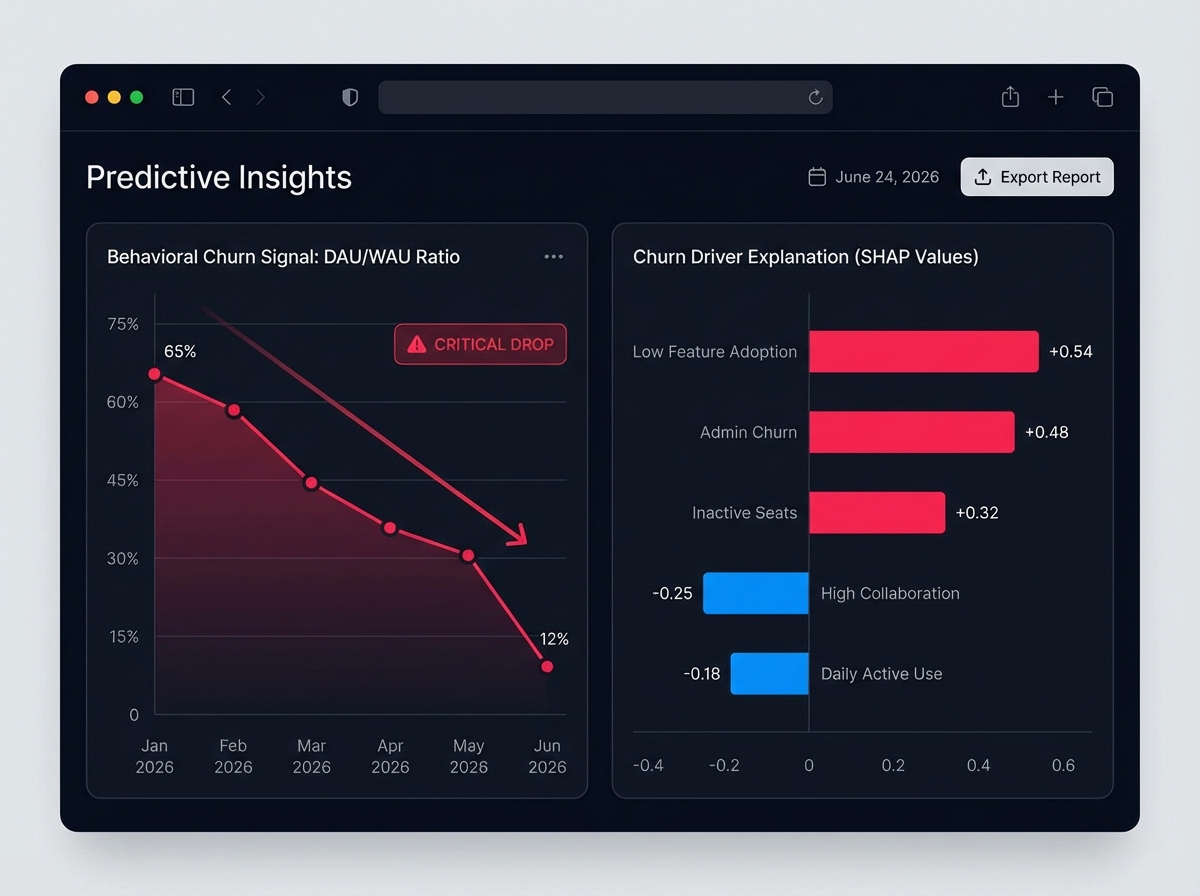 Personalized customer success video outreach and automation example