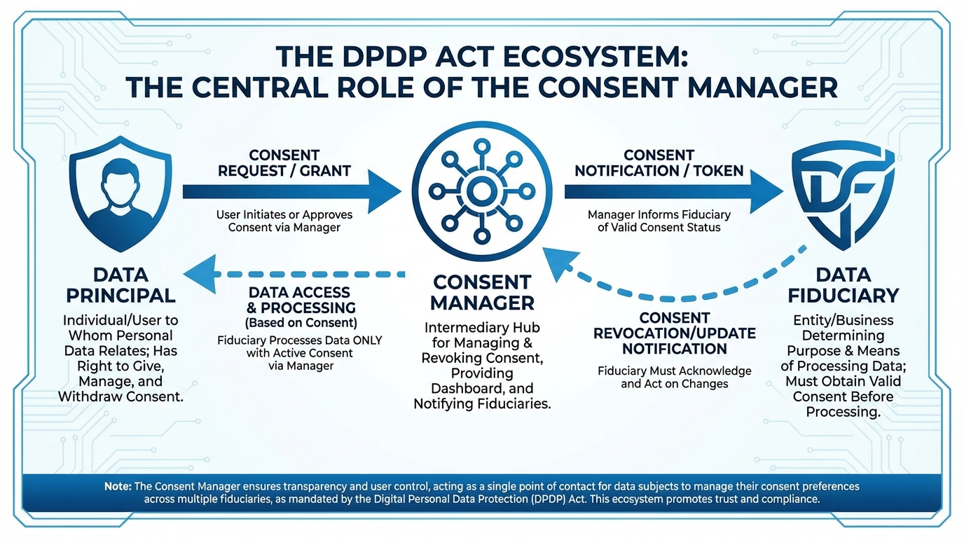 AI video marketing legal framework India 2026 illustration