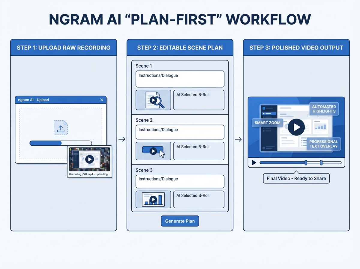 AI video screen recording editing example