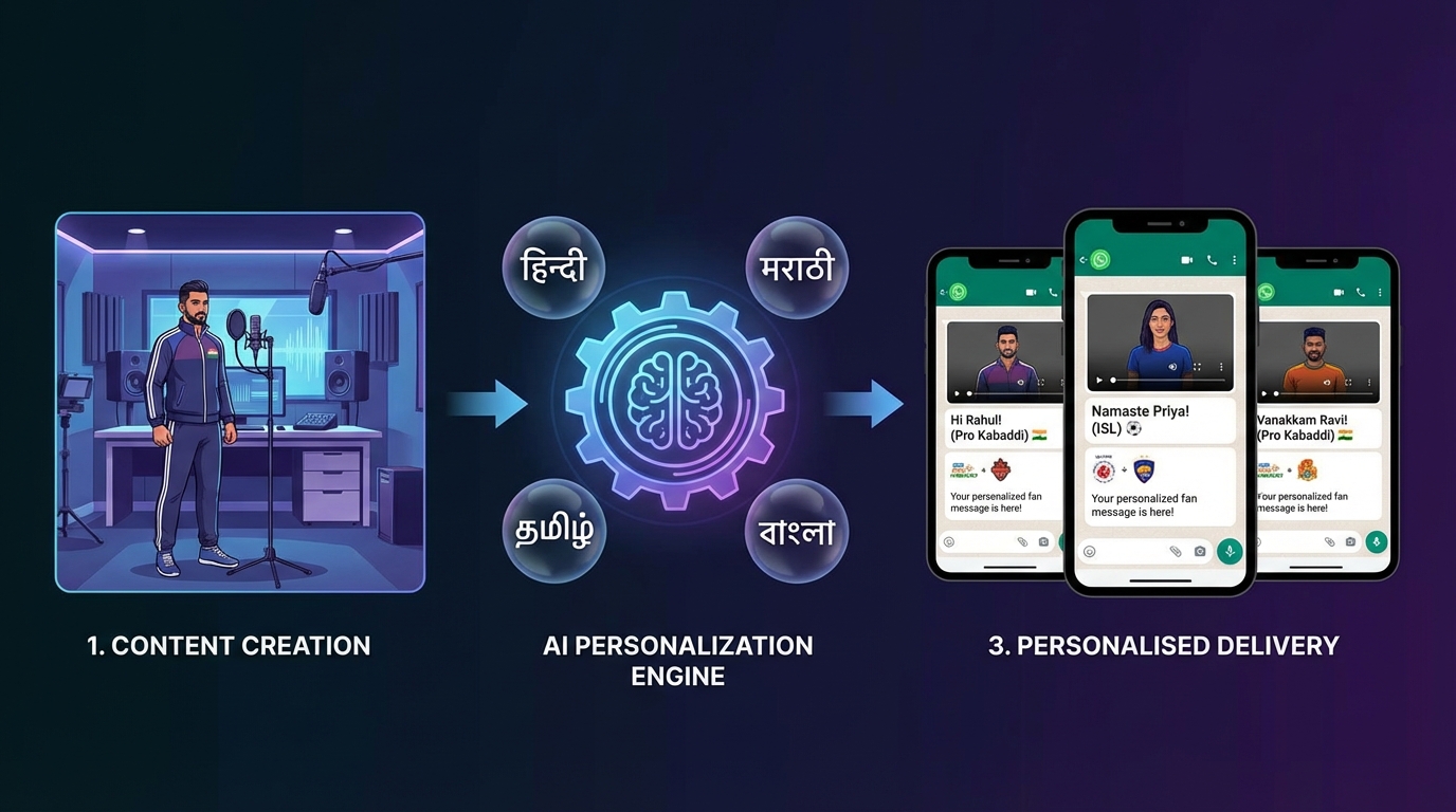 Kabaddi and cricket fan engagement visual