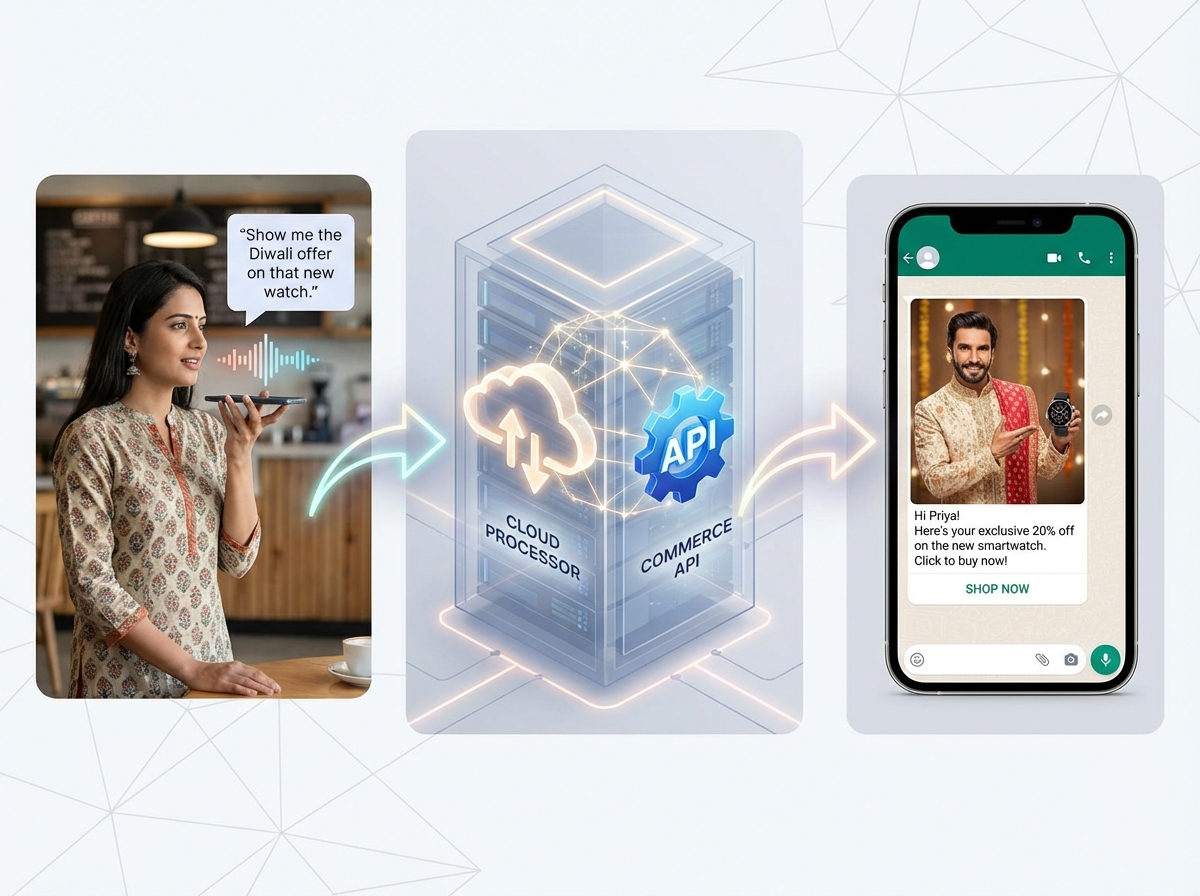 India voice commerce market growth projection 2024–2030