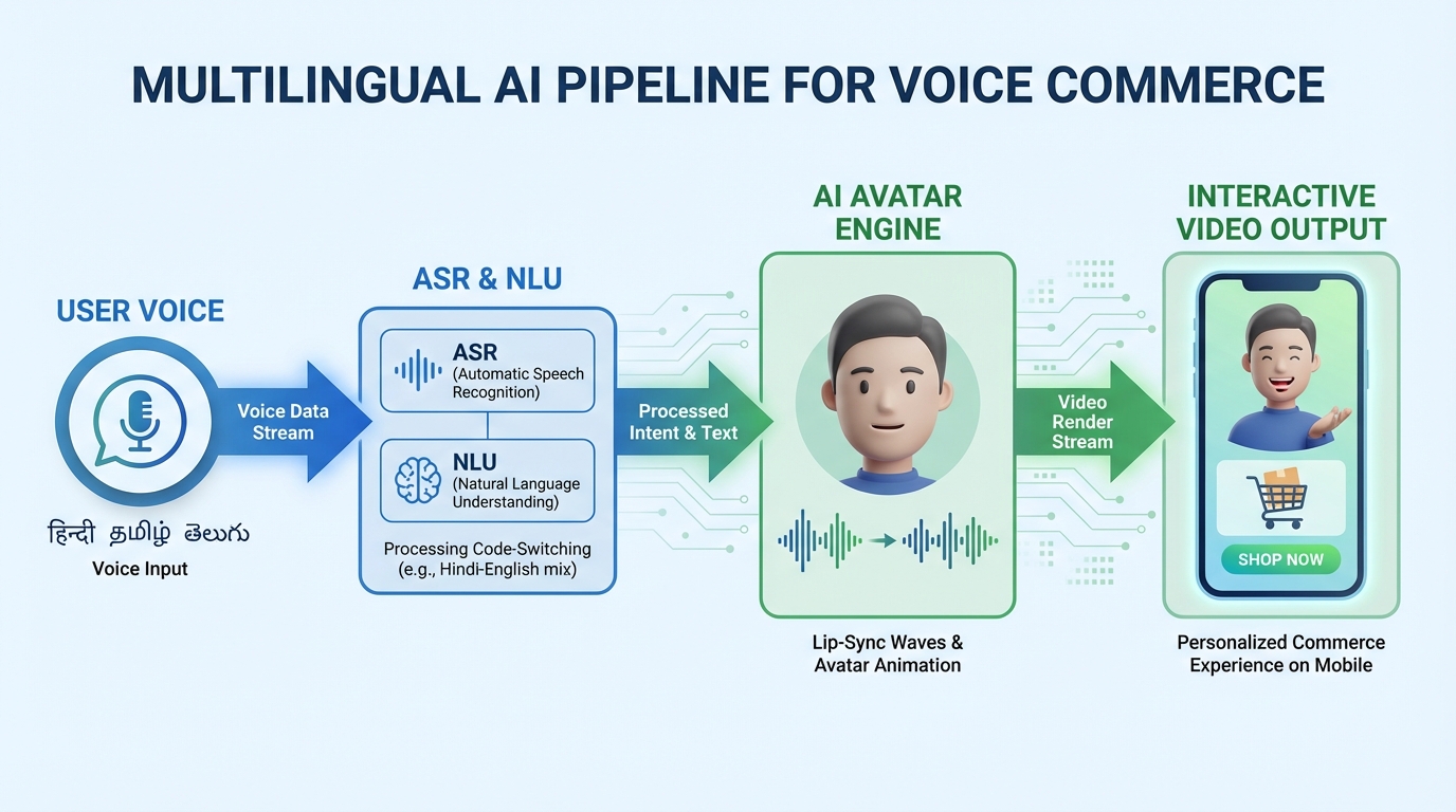 Voice-activated product video UI overlays example