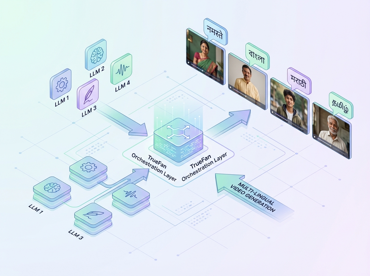 TrueFan AI enterprise video platform architecture for personalization at scale