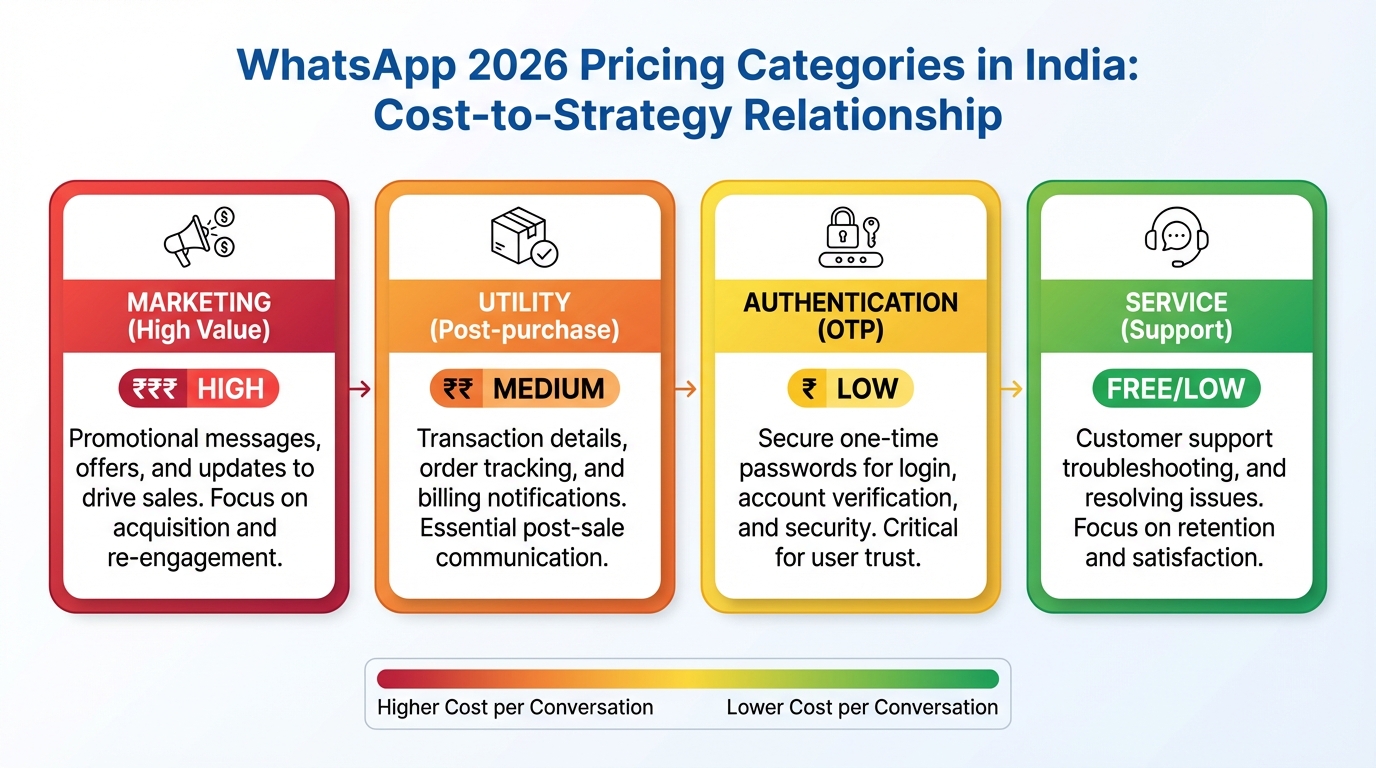 Best practices for encoding and CDN delivery for WhatsApp video in India