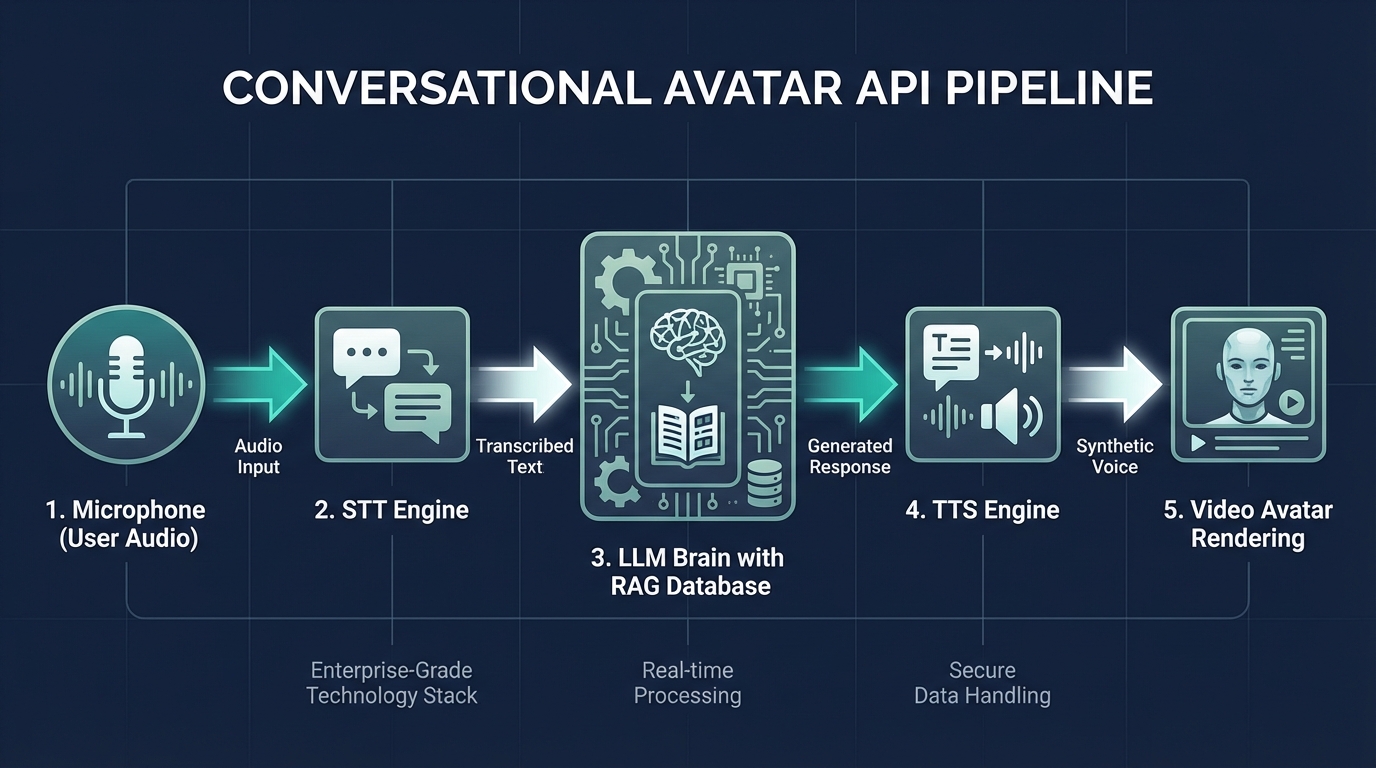 Illustration of pricing and deployment considerations for AI avatar conversations in India