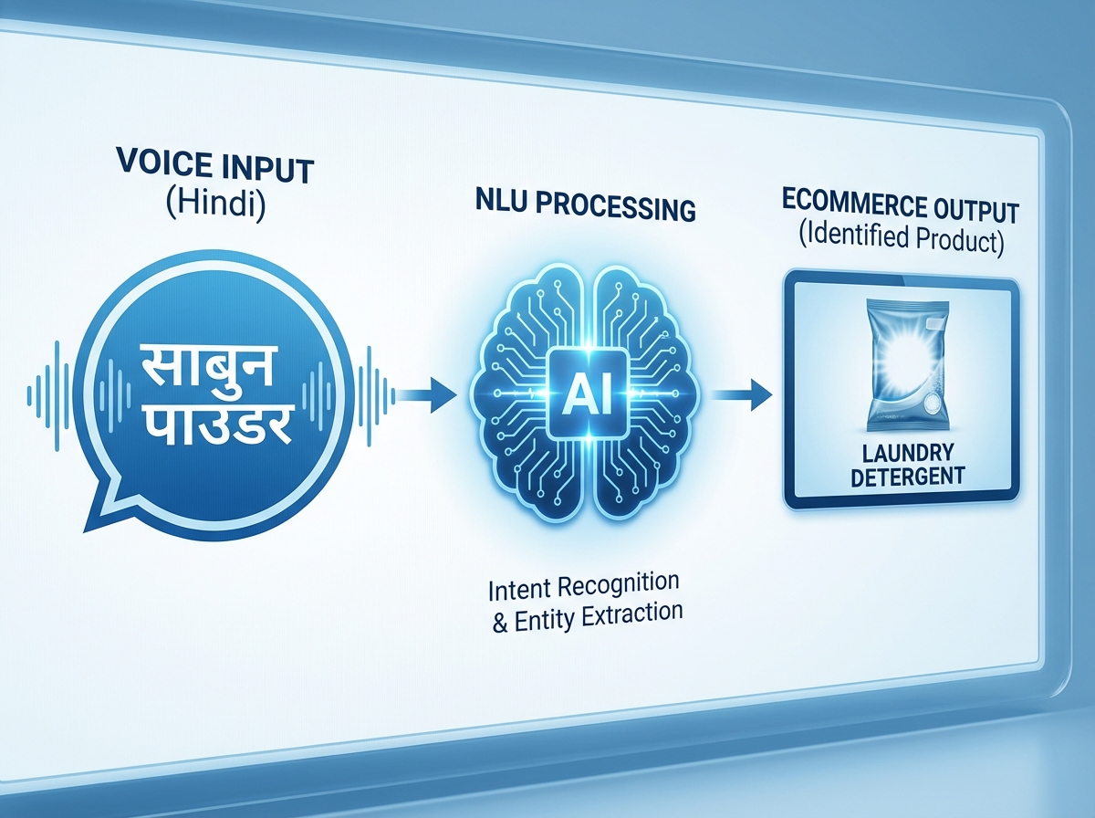 Hinglish AI video creation and regional dialect shopping video examples