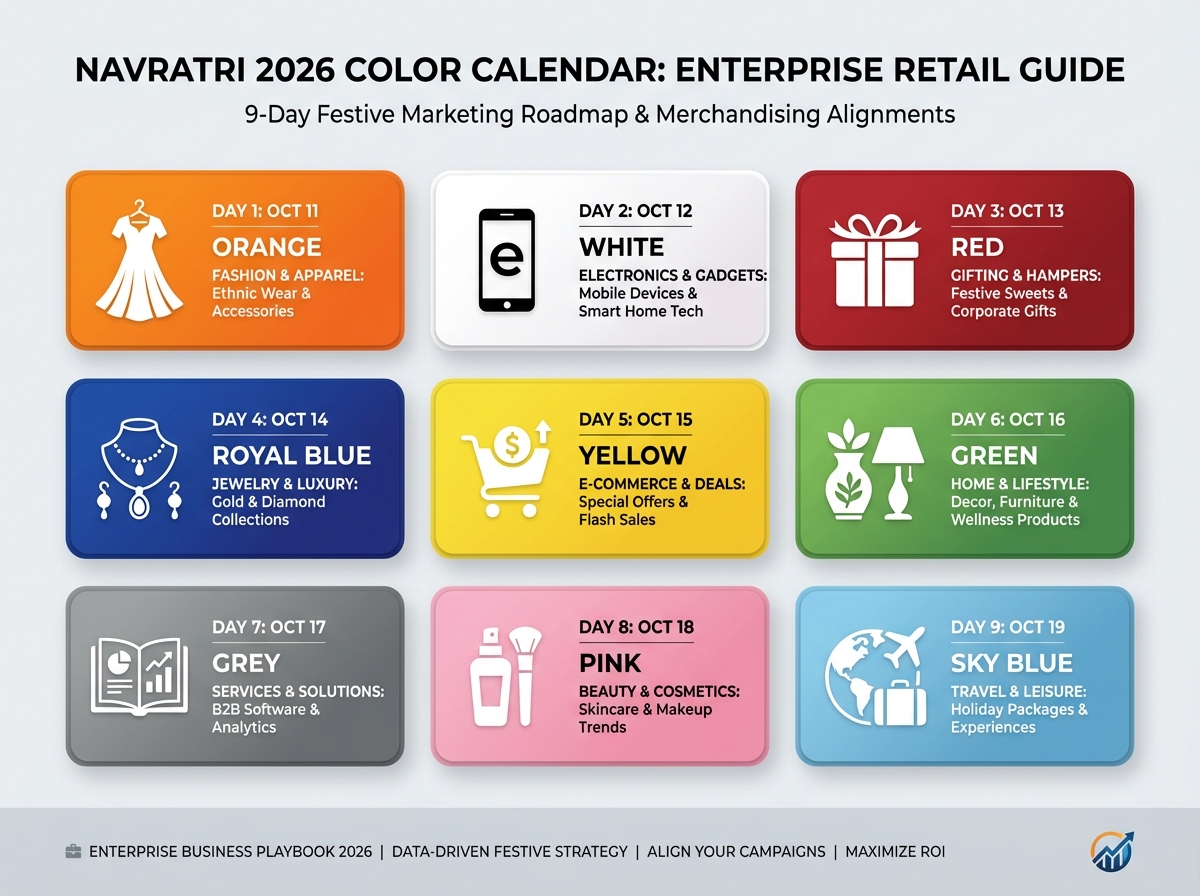 Navratri 2026 marketing campaign creative