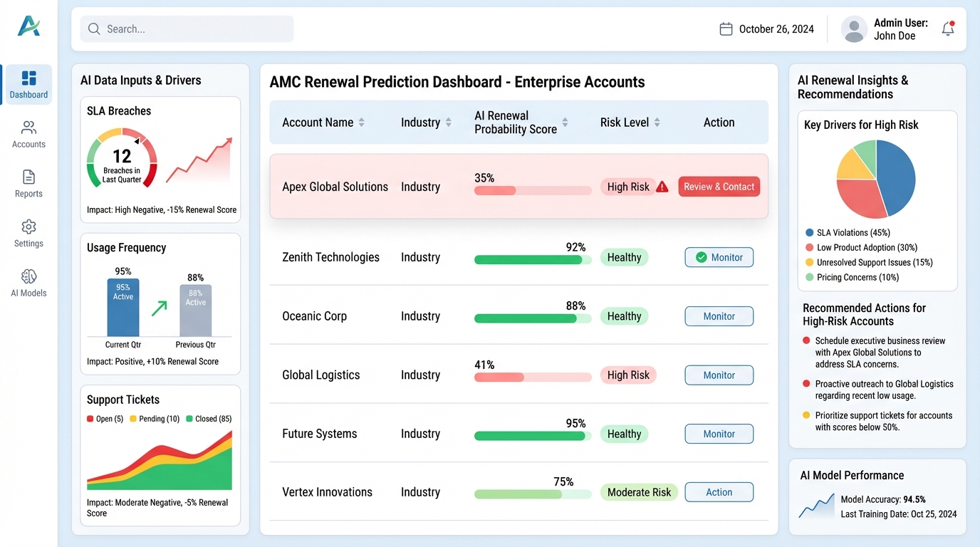 Personalized AI video workflows illustrating AMC renewal value recaps