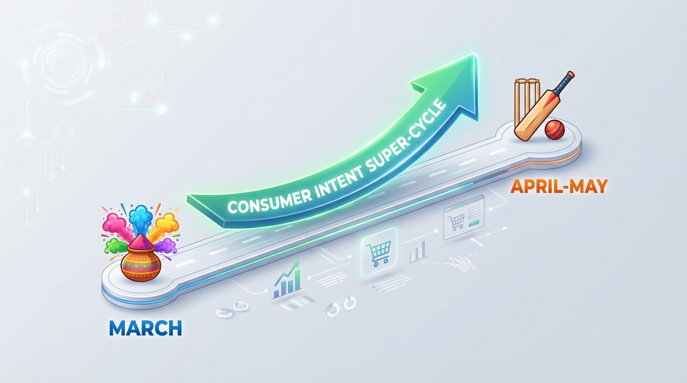 Visualization of AI video automation for IPL sponsors and campaigns