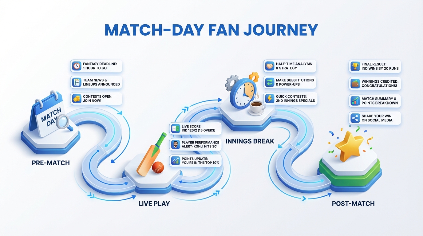 IPL 2026 fantasy micro‑moments map from toss to post‑match