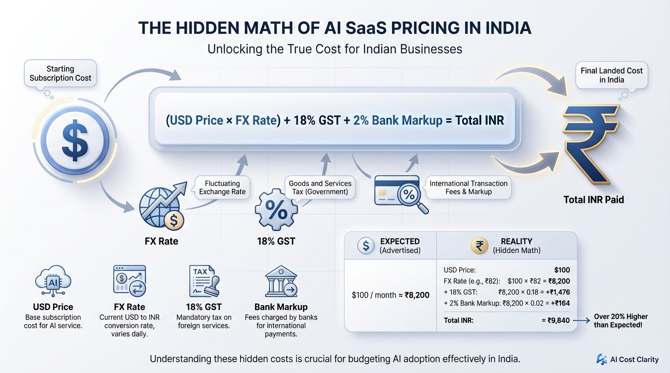 2026 AI avatar pricing comparison chart for India