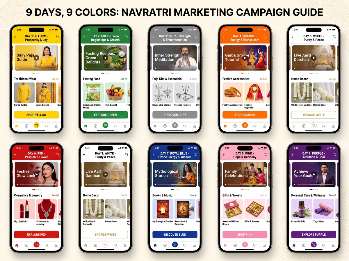 Color-coded creative playbook for Navratri video campaigns