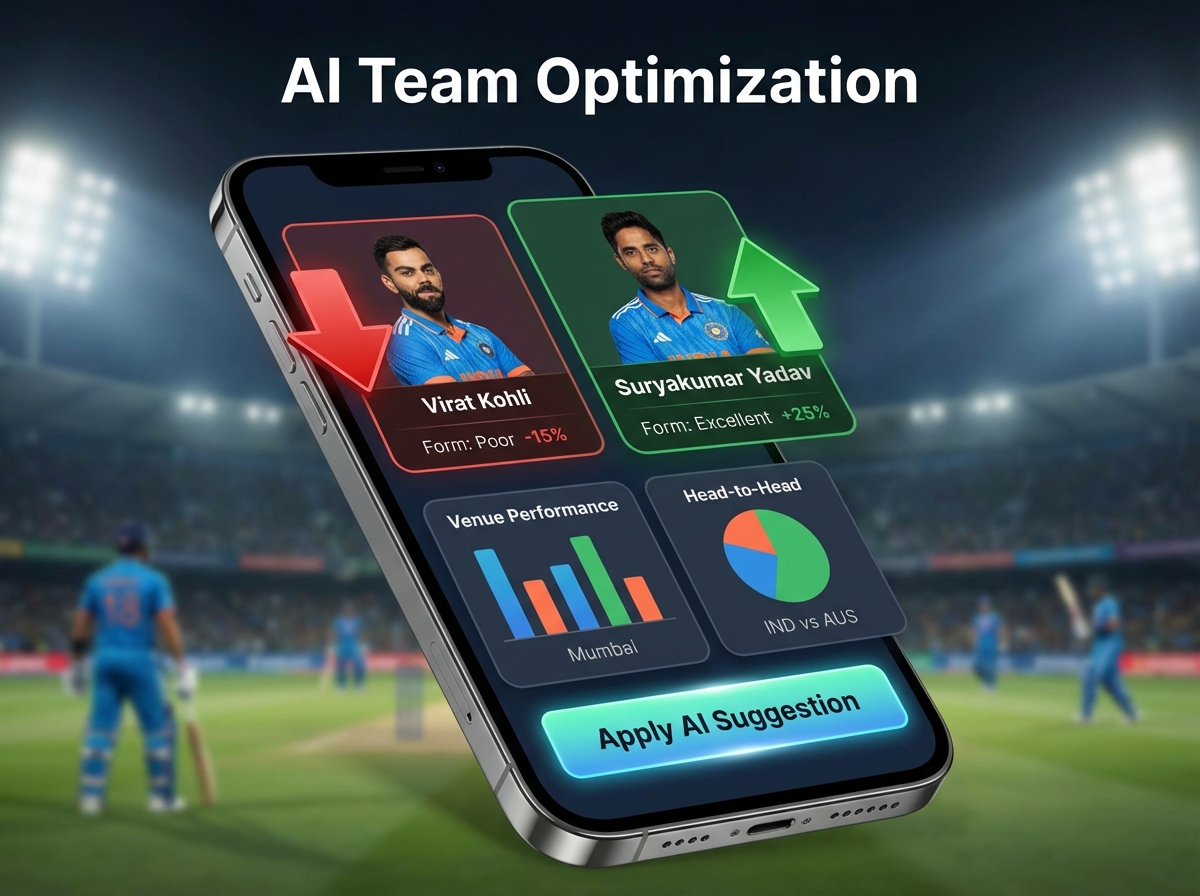 Illustration of cricket gamification videos and AI-driven team optimization suggestions