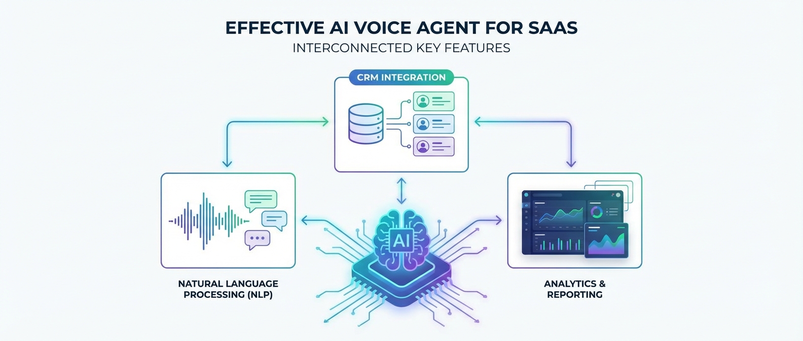 Data analytics dashboard showing insights from AI voice agent interactions