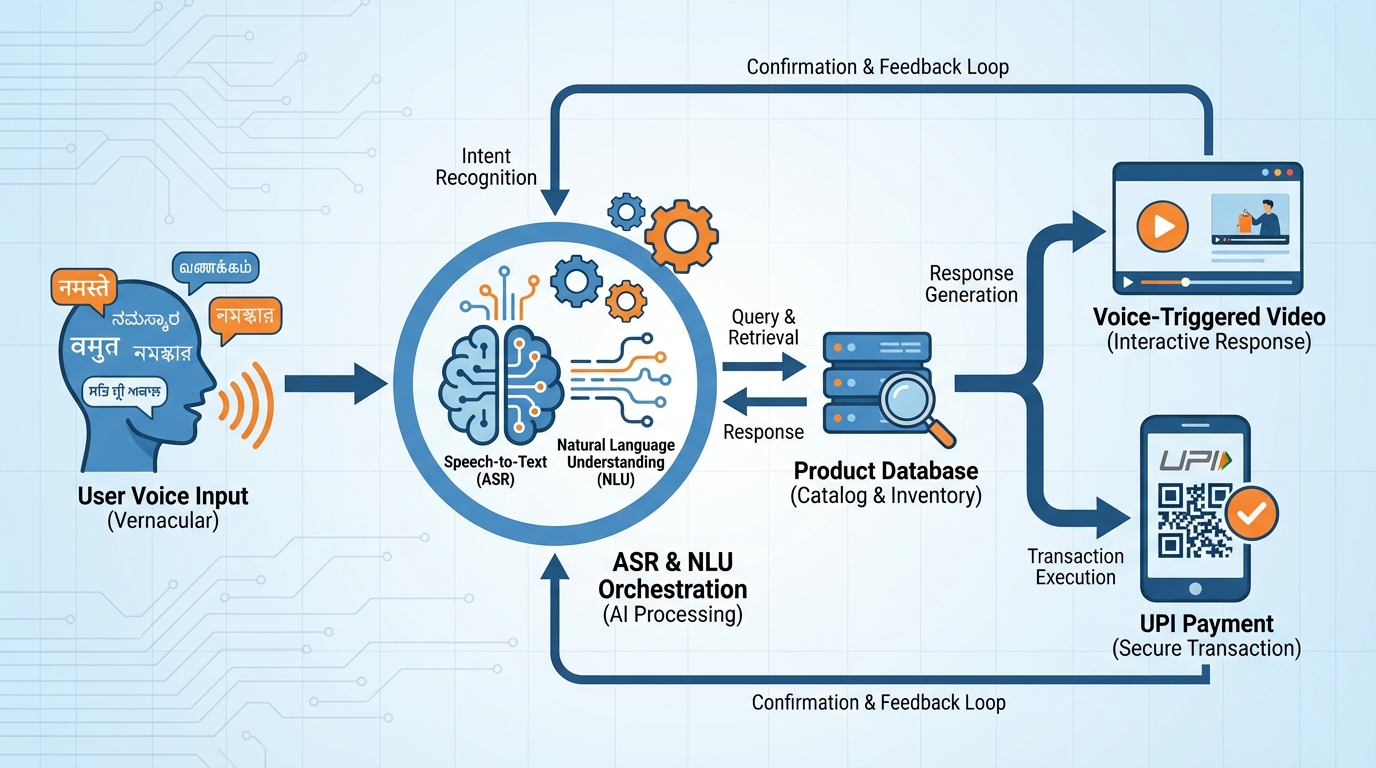 Framework for regional language voice SEO and discovery