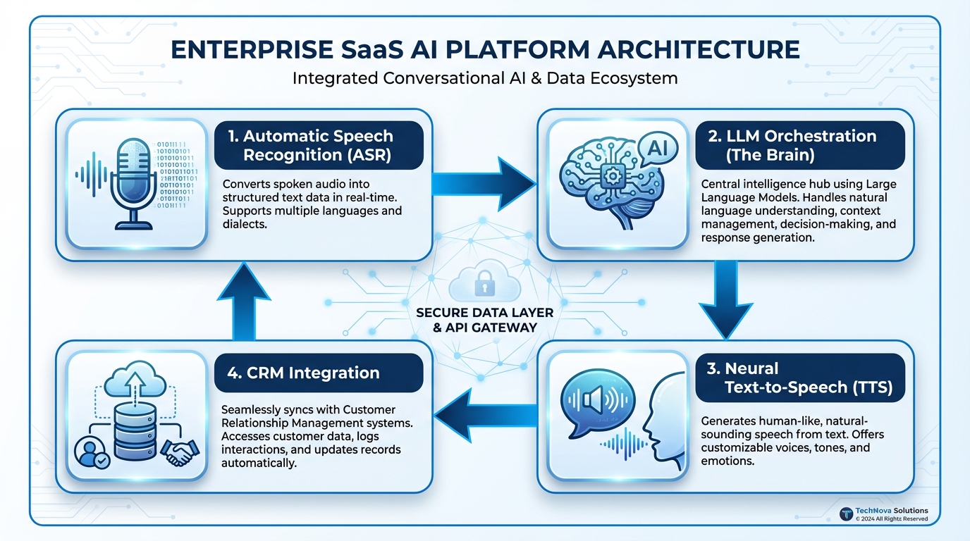 AI Voice Agent Technology Overview