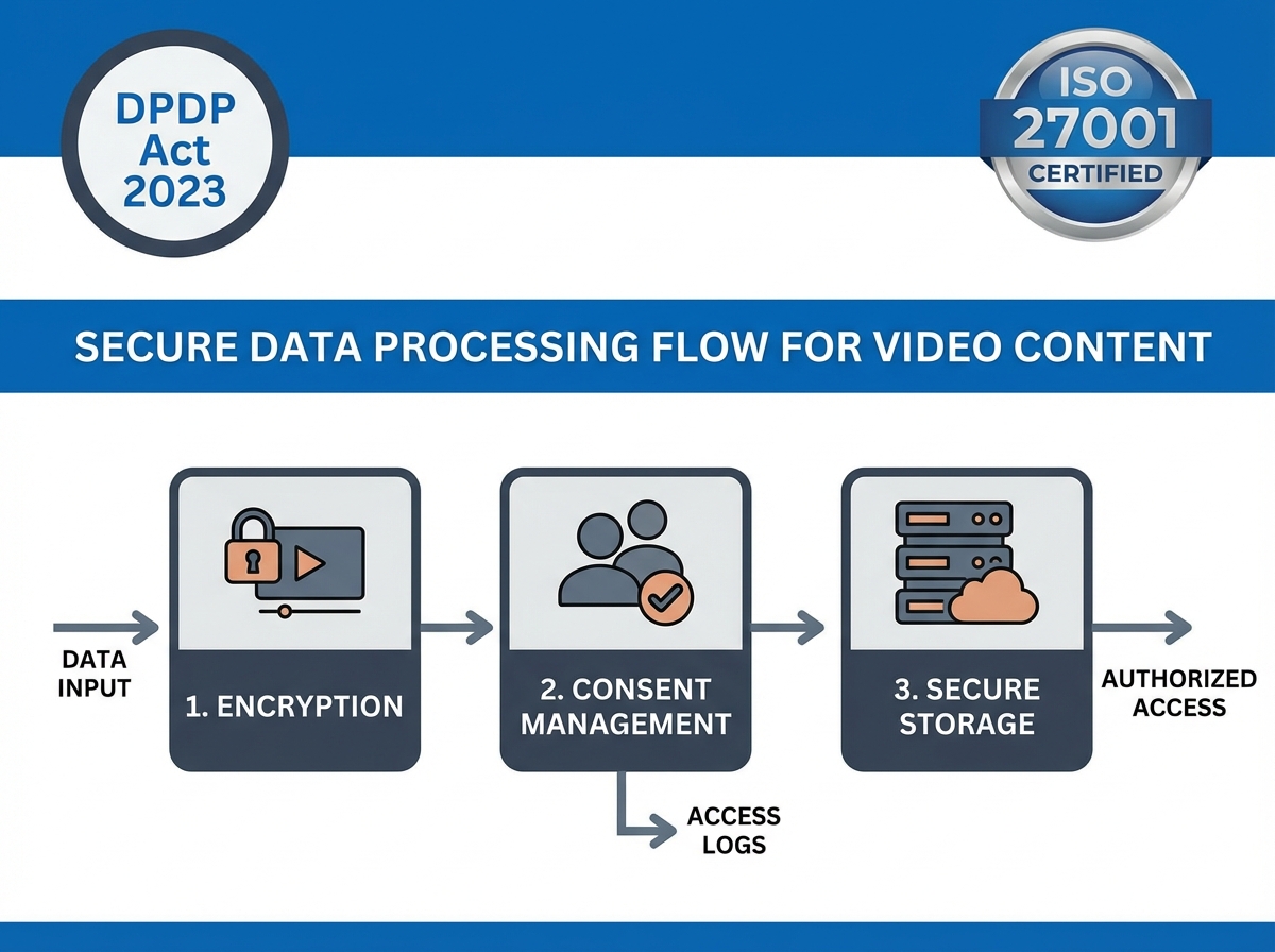 30-day Q4 deal acceleration cadence timeline